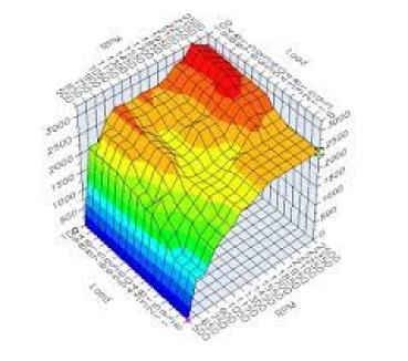 Online Abstimmung R32 /R30 /V6 2,8 / 24V , VR6 12V